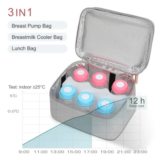 Wearable Breast Pump Bag for Working Moms Fit Most Breast Pumps Mother Baby Care Bag Mini Breastpump Pouch Diaper Bag - Image 5